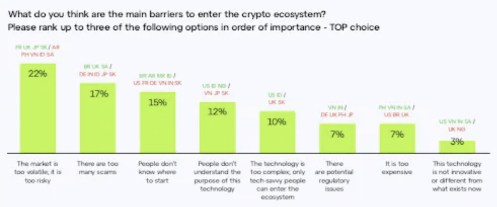 Source: Consensys Survey